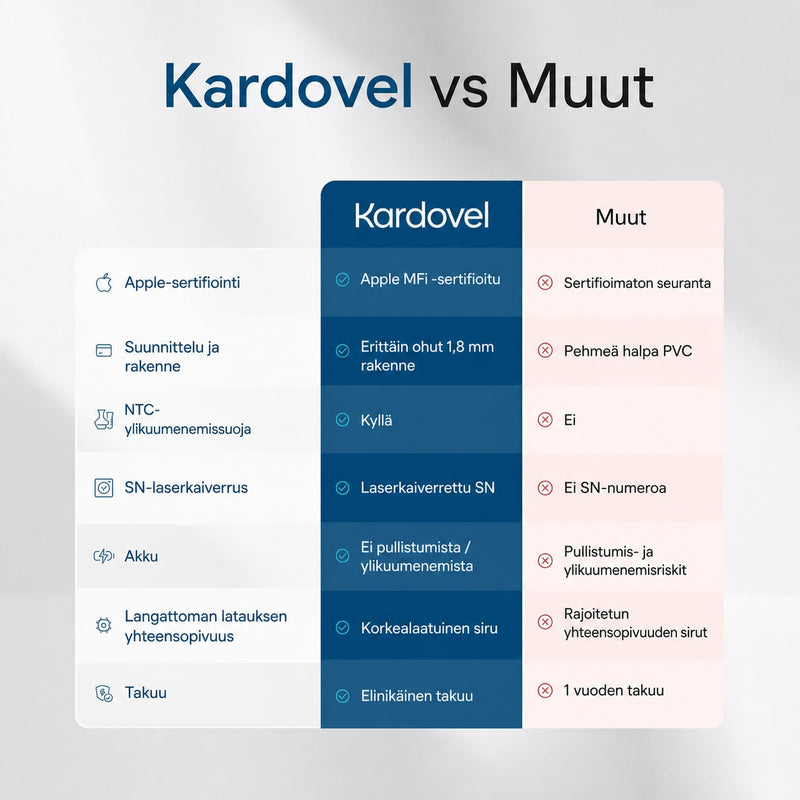 Kardovel-seurantakortti