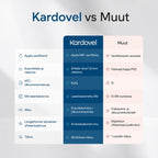 Kardovel-seurantakortti